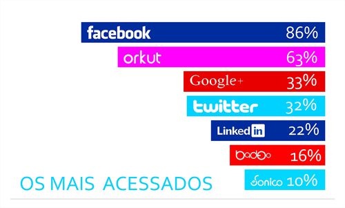 nossos-habitos-nas-redes-sociais