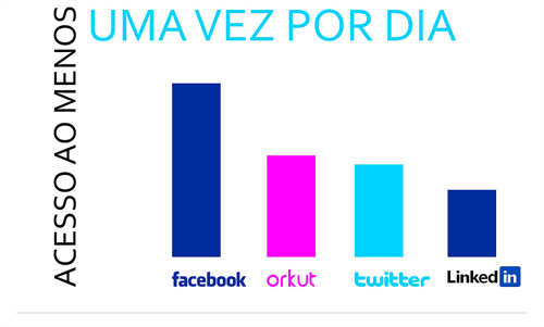 nossos-habitos-nas-redes-sociais