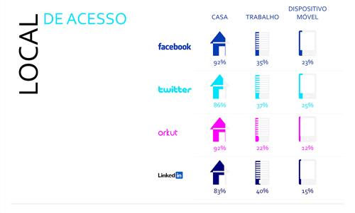  nossos-habitos-nas-redes-sociais