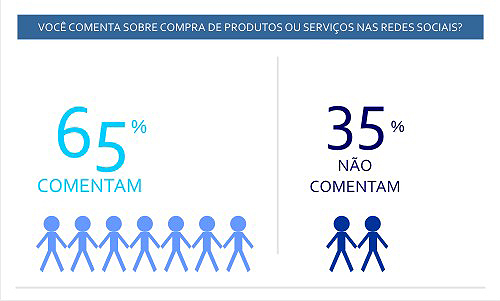 nossos-habitos-nas-redes-sociais