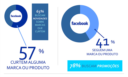 nossos-habitos-nas-redes-sociais