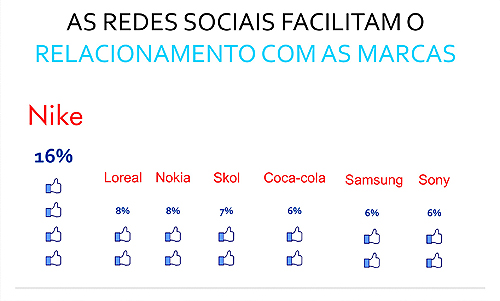 nossos-habitos-nas-redes-sociais