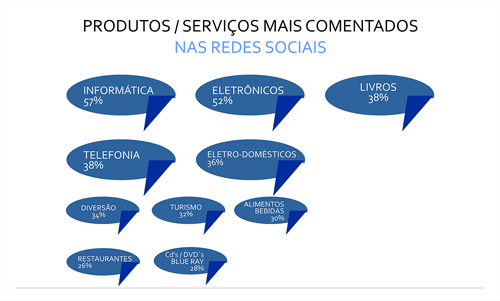 nossos-habitos-nas-redes-sociais