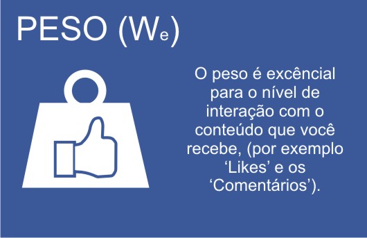 O que é o EdgeRank do Facebook?